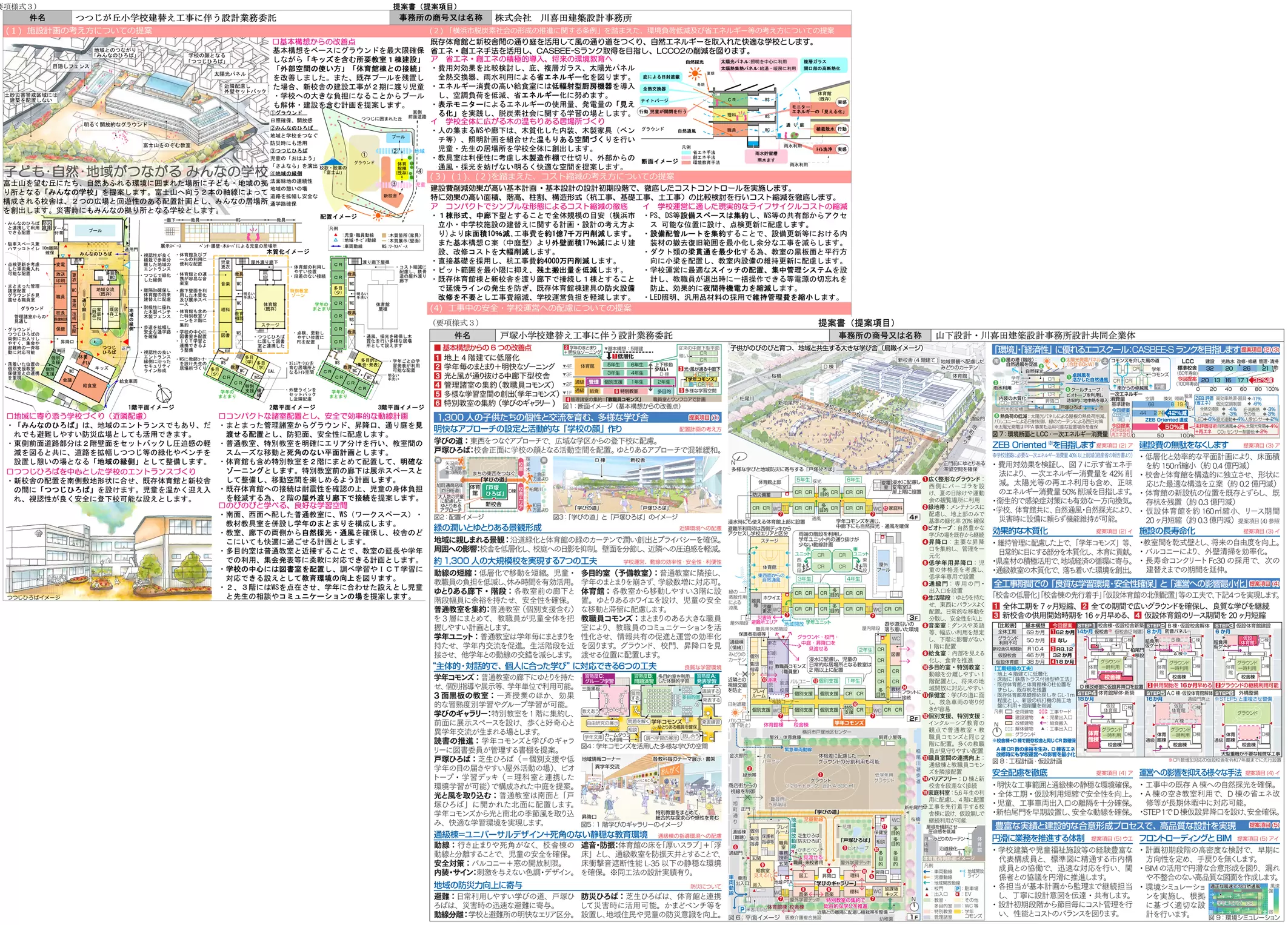 設計プロポーザル：積極的に応募し、設計者に特定して頂いております。