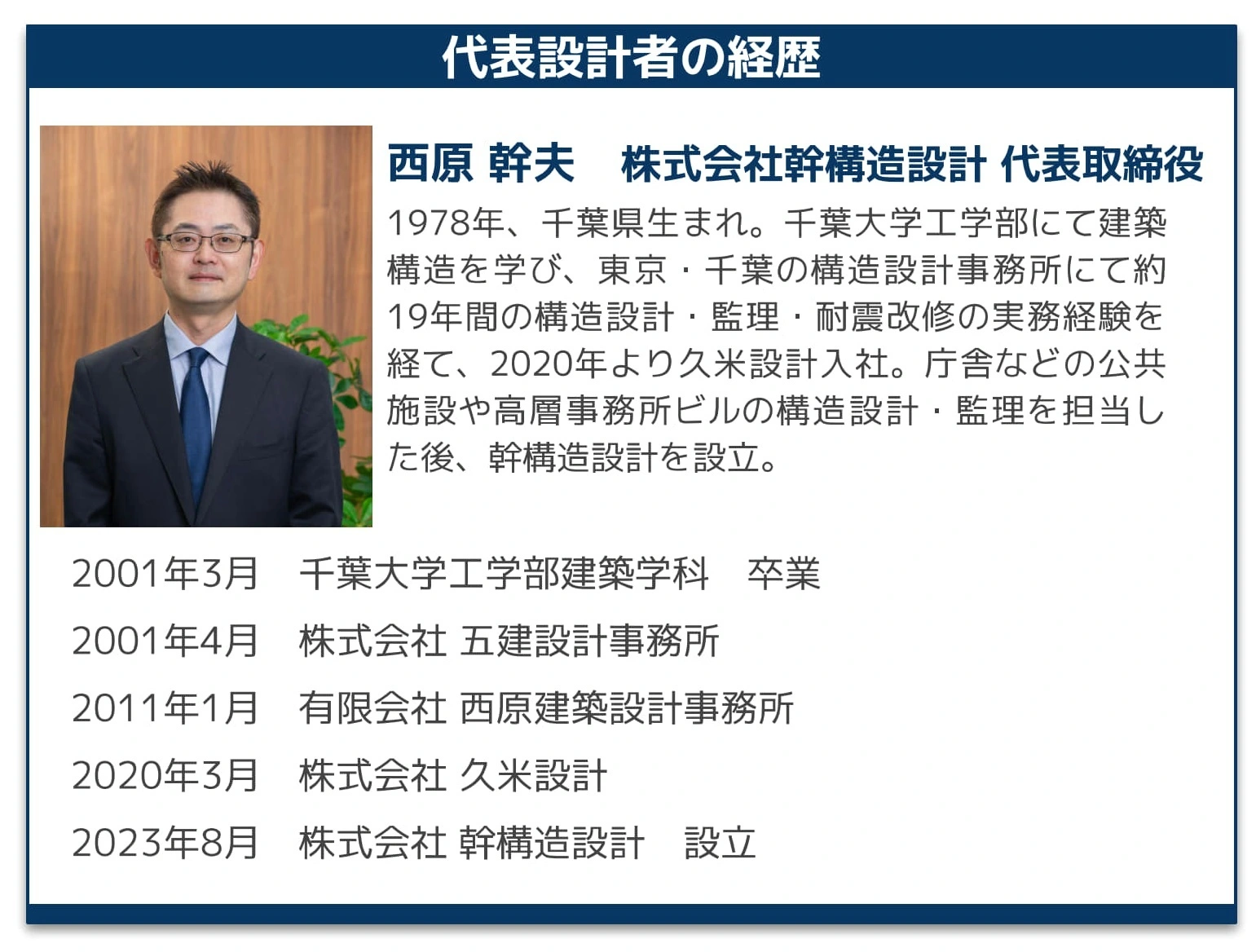 代表者の紹介です